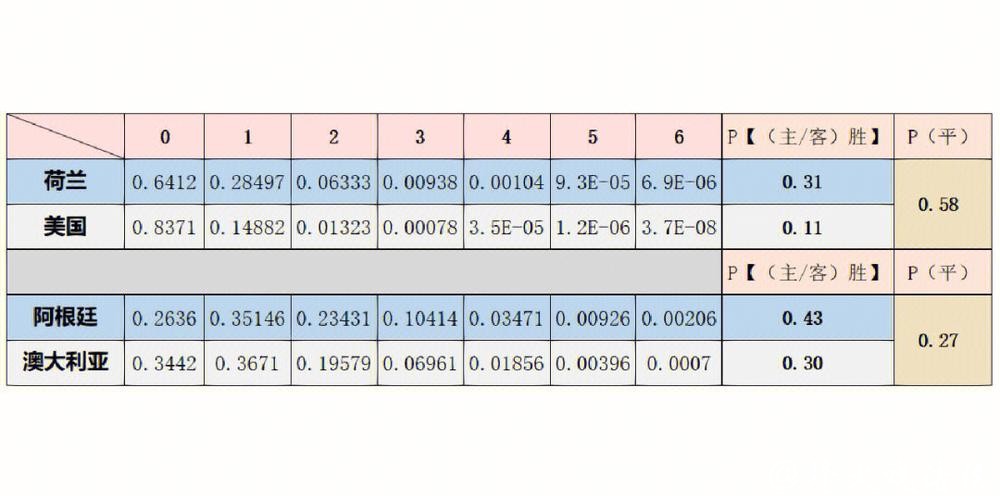 世界杯比分预测：专家分析与数据解读