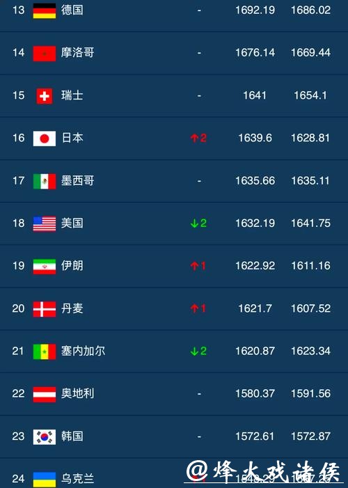 2026世界杯外围平台推荐榜单一览