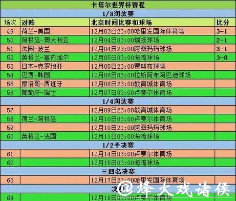 世界杯比赛预测:小组赛关键战役点评
