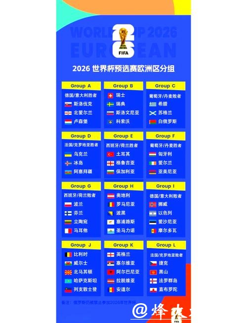 初识2026世界杯外围赛团队实力排名 初识2026世界杯外围赛团队实力排名