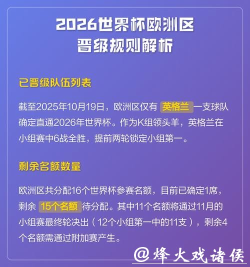 2026世界杯的新规则和变化分析 2026世界杯的新规则和变化分析