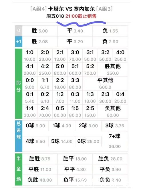世界杯买球入口赔率计算方法介绍 世界杯买球入口赔率计算方法介绍