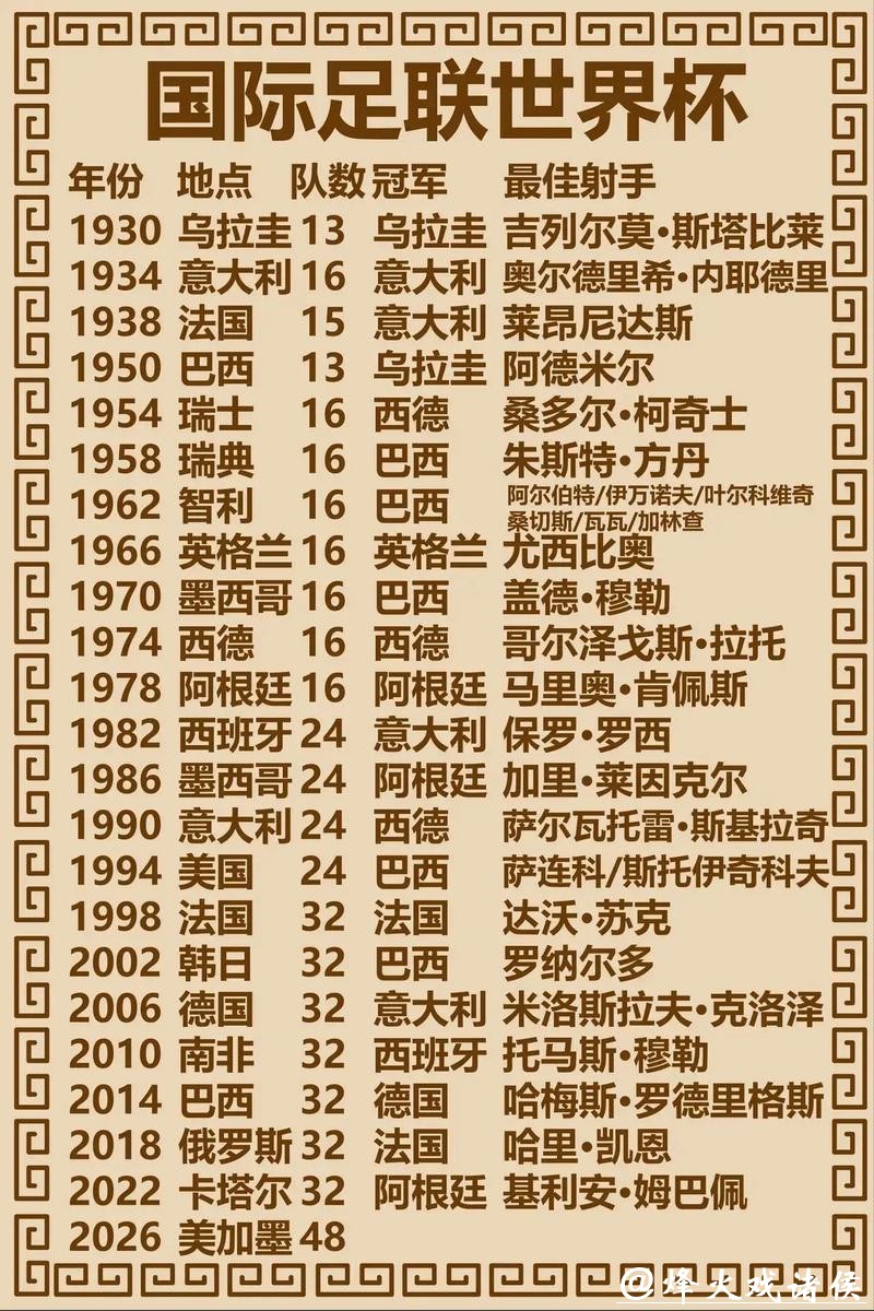 世界杯比赛预测:冠军归属大猜想